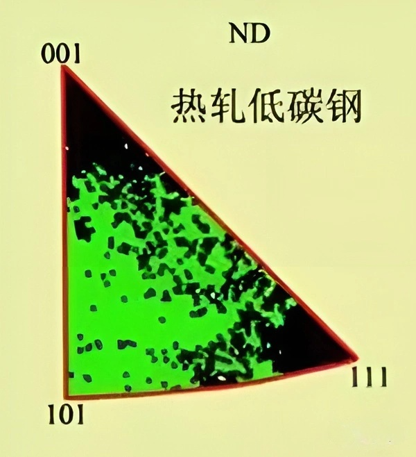 低碳钢反极图