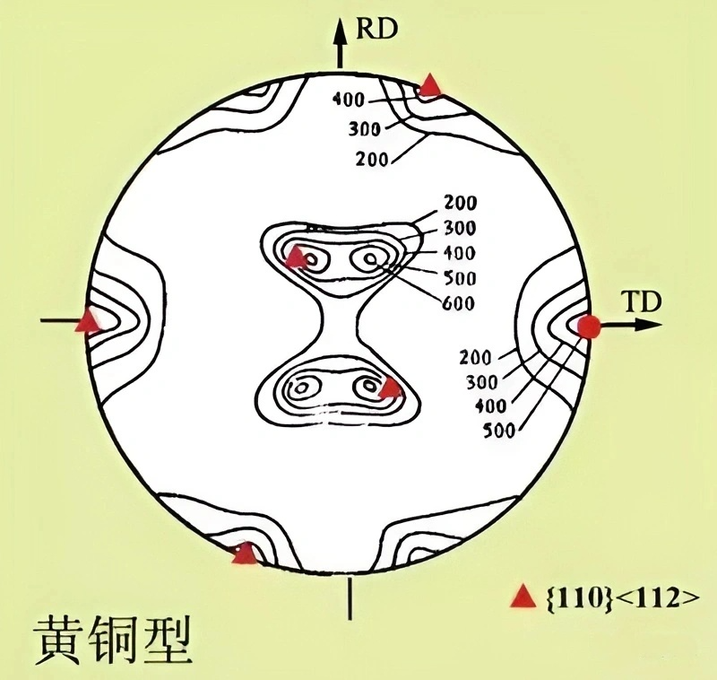 黄铜织构